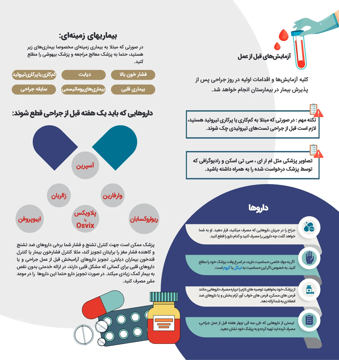 دستورالعملهای قبل از انجام عملهای جراحی — صفحه 4 از 6