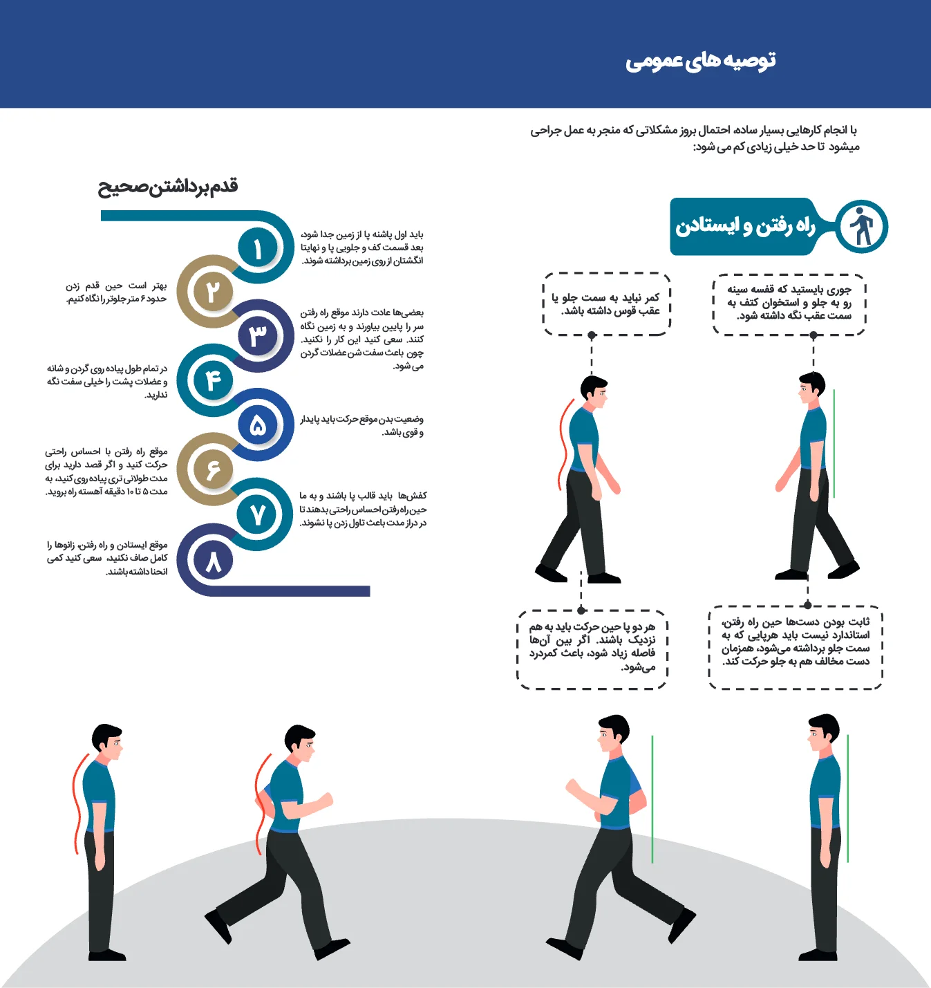 دستورالعمل مراقبت از ستون فقرات — صفحه 2 از 6