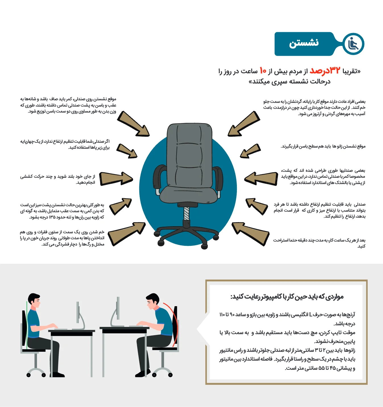 دستورالعمل مراقبت از ستون فقرات — صفحه 3 از 6
