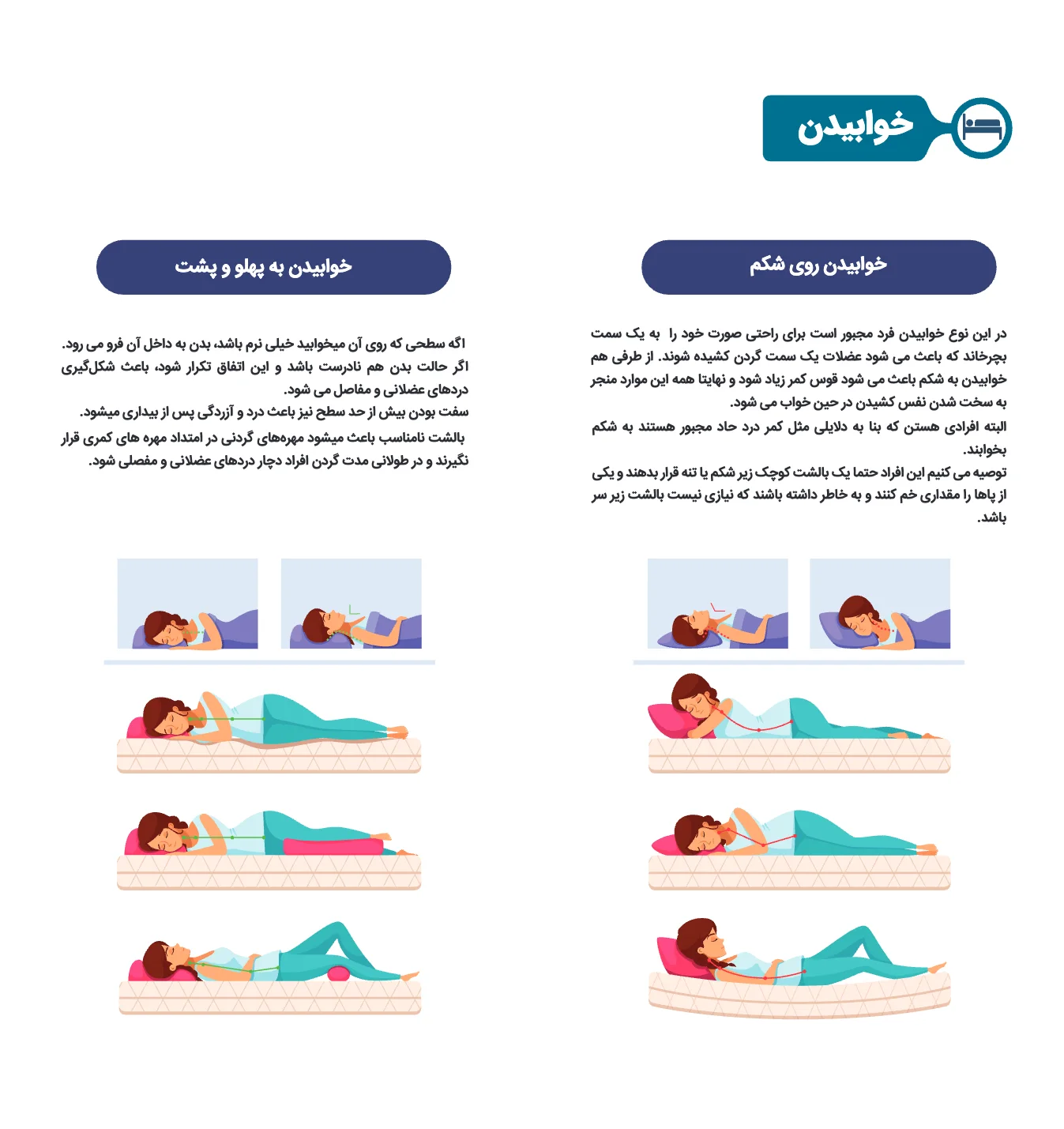 دستورالعمل مراقبت از ستون فقرات — صفحه 4 از 6