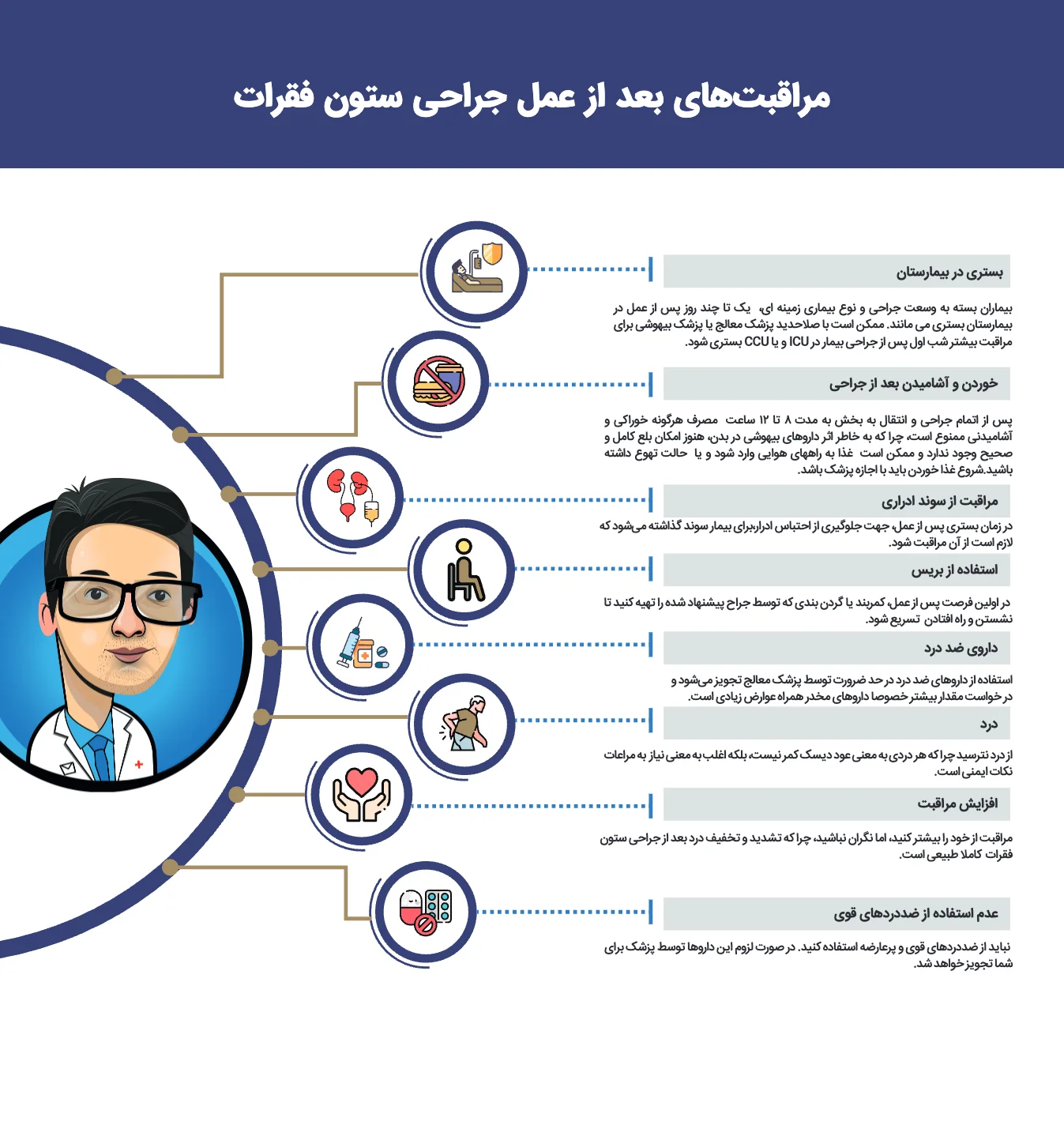مراقبتهای بعد از عمل جراحی ستون فقرات — صفحه 2 از 10