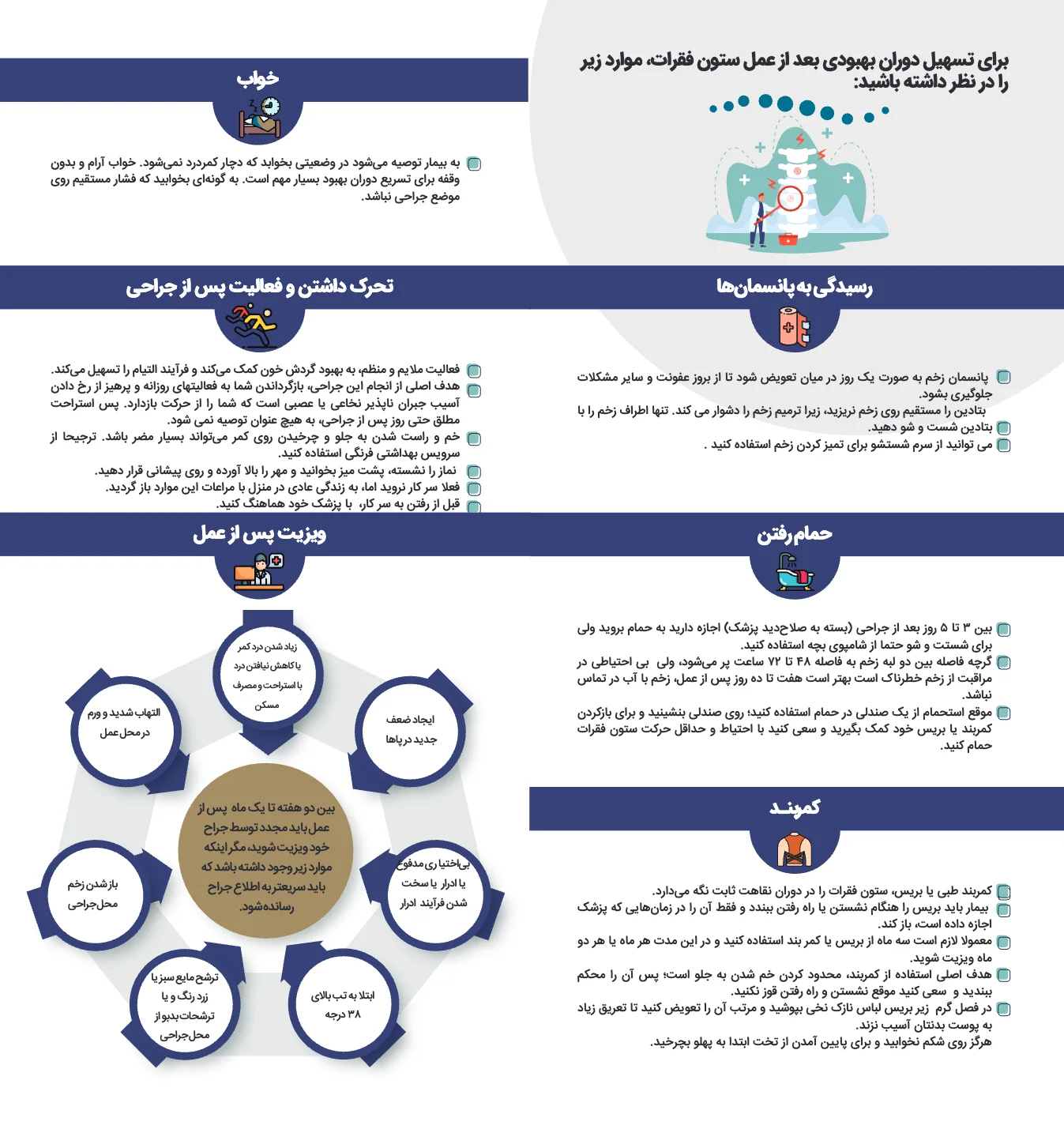 مراقبتهای بعد از عمل جراحی ستون فقرات — صفحه 3 از 10