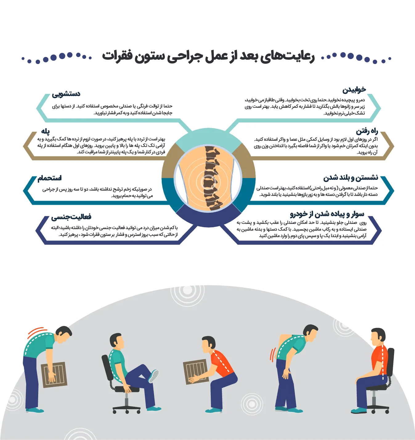 مراقبتهای بعد از عمل جراحی ستون فقرات — صفحه 4 از 10