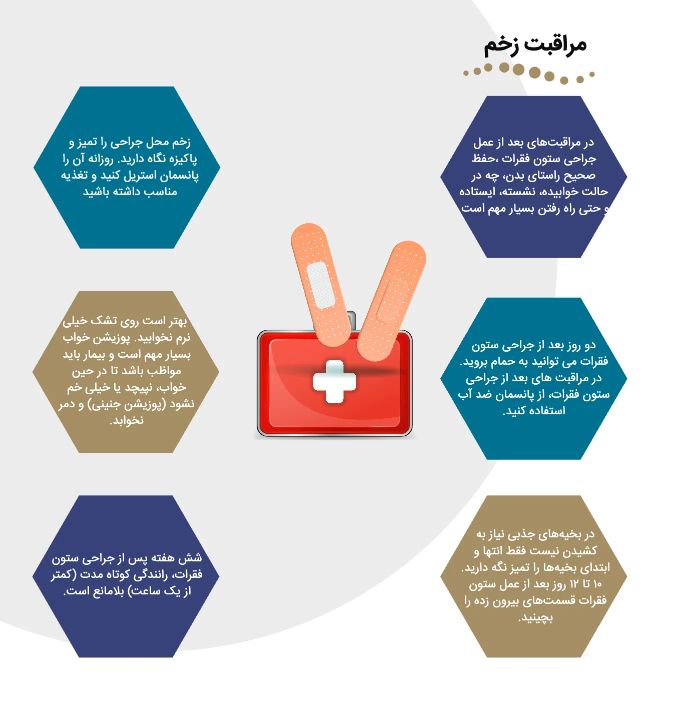 مراقبتهای بعد از عمل جراحی ستون فقرات — صفحه 8 از 10